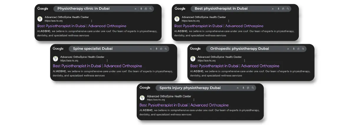Top Performing Keywords