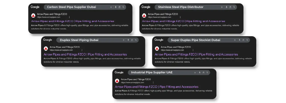 Top Performing Keywords