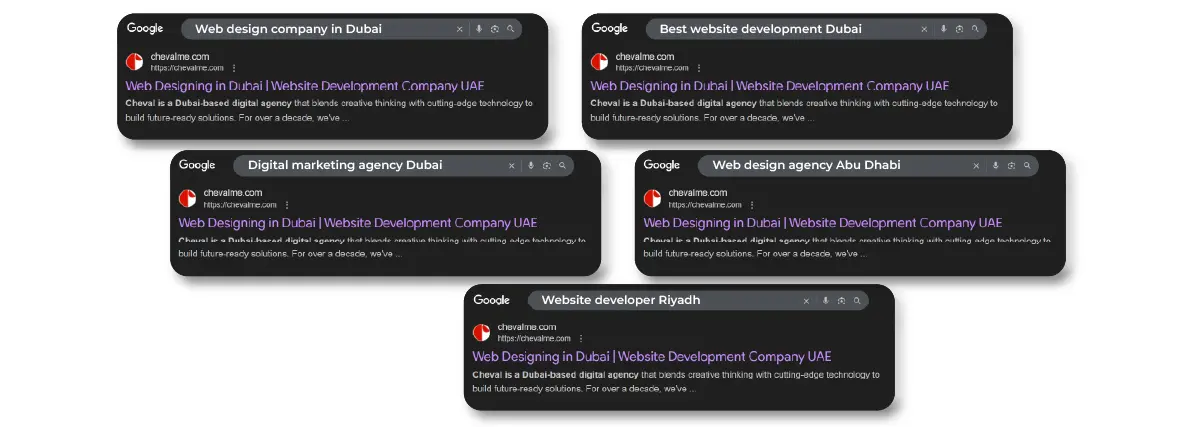 Top Performing Keywords