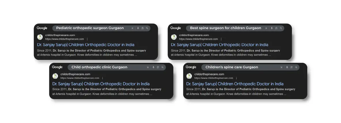 Top Ranking Keywords