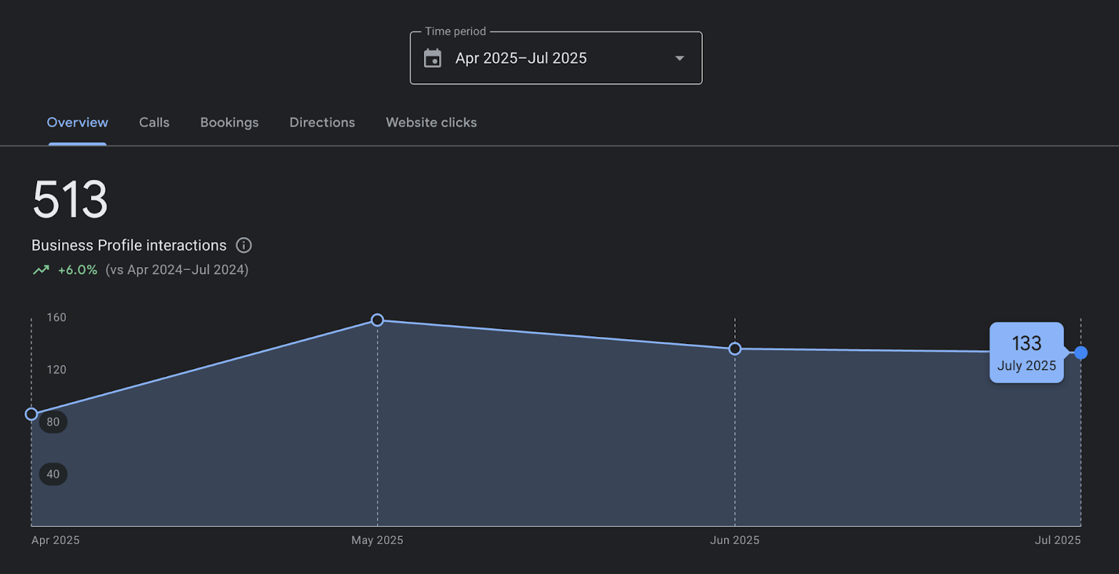 Ahrefs SEO Score