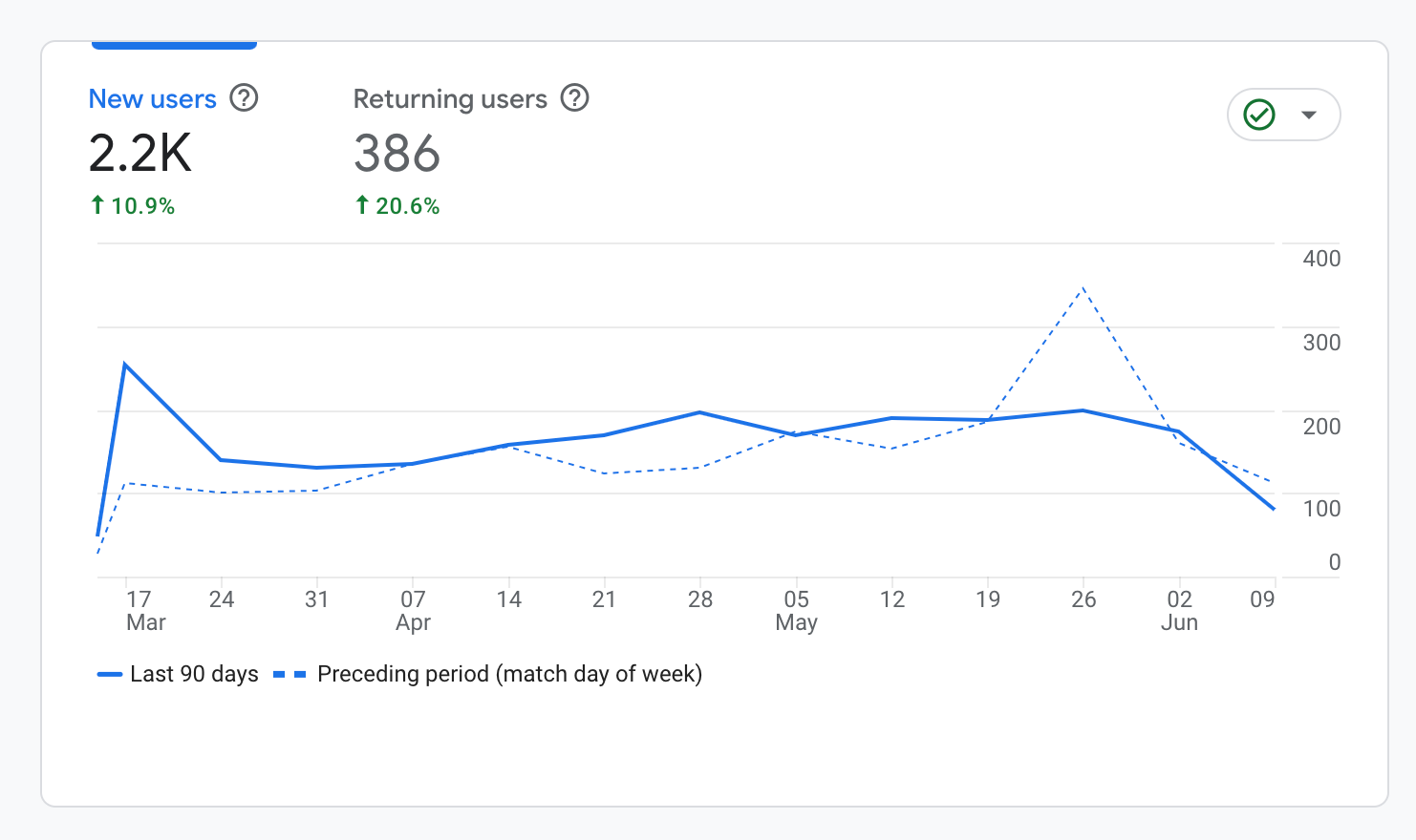 Google Analytics Report - enPossibilities