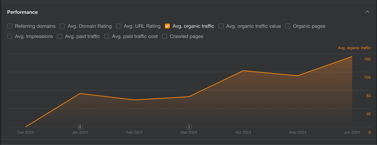SWBI Analytics Report