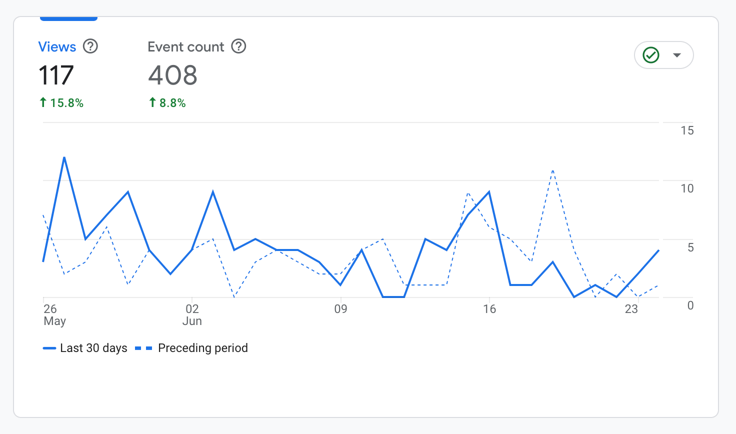 Live Screenshot of Keyword Ranking