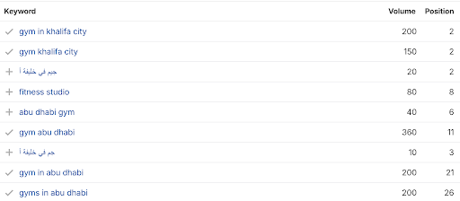 Ahrefs Keyword Ranking