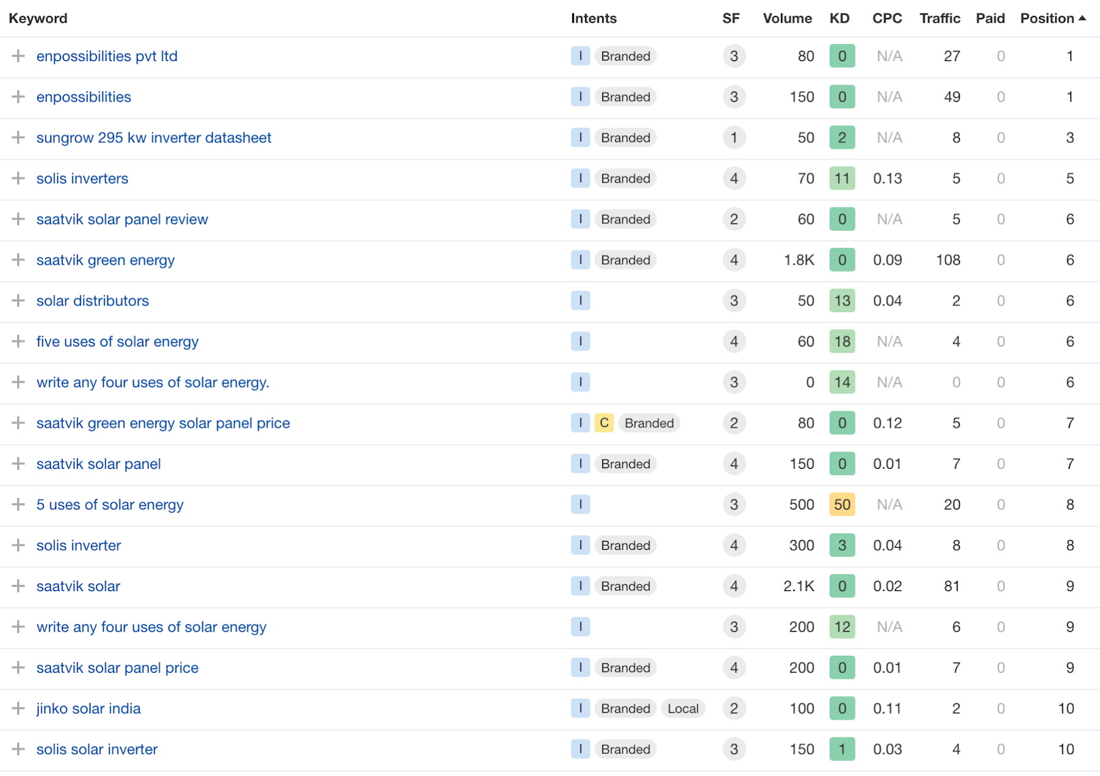 Live Keyword Ranking Screenshots - enPossibilities