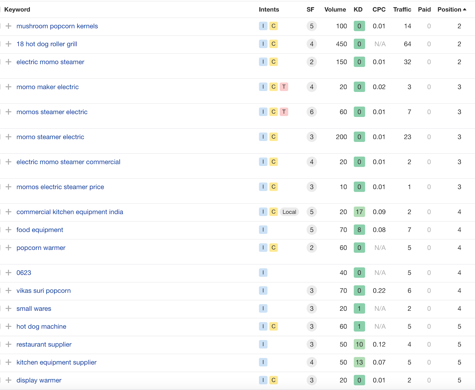 Live Keyword Ranking Screenshots