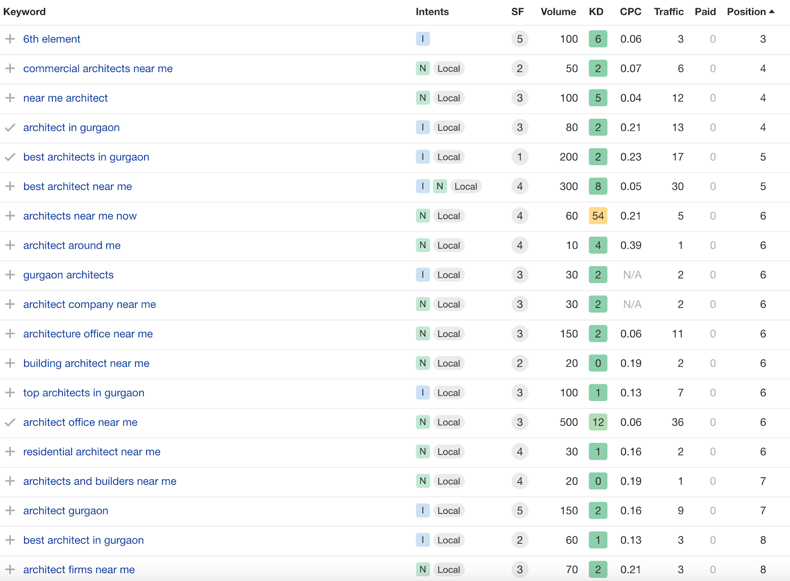 ranking screenshots - swbi