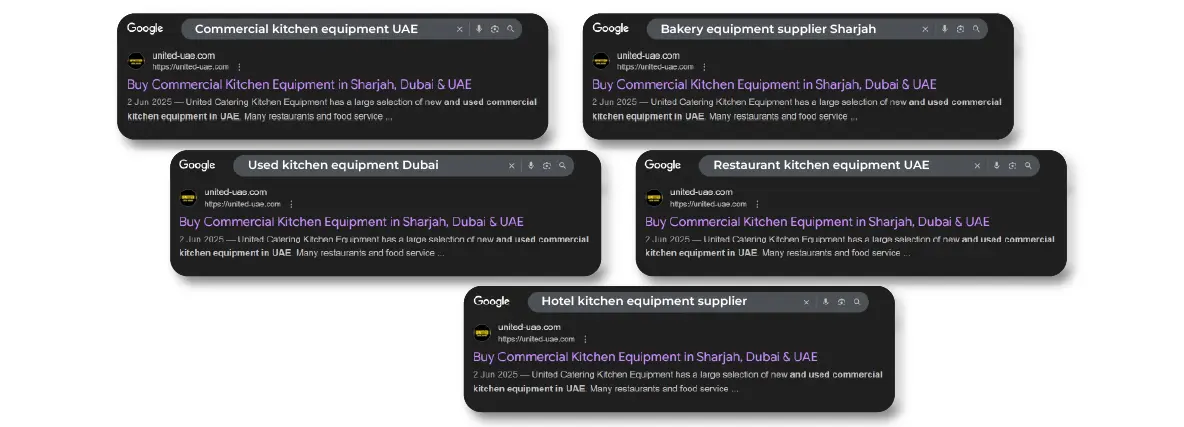 Top Ranking Keywords
