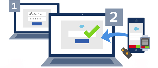 2 Factor Authentication Execute 2 Factor Authentication