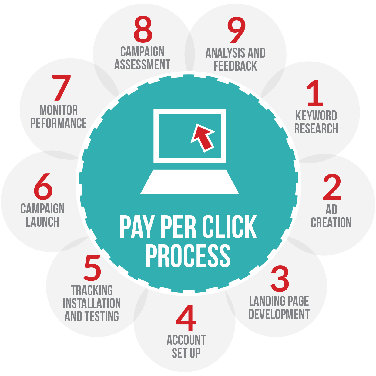Digital Marketing Trends Digital Marketing Why is it Important?