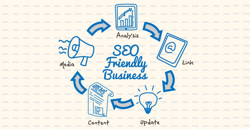 Digital Marketing Trends Digital Marketing Why is it Important?