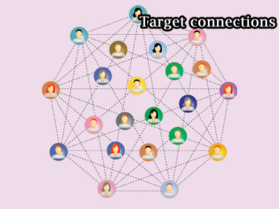 Target Connections Target Connections Account based Marketing