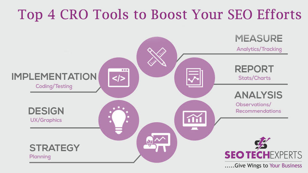 How to CRO tools t Boost up your seo efforts best conversion rate optimization tool