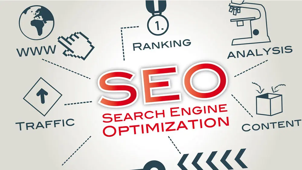 website optimization