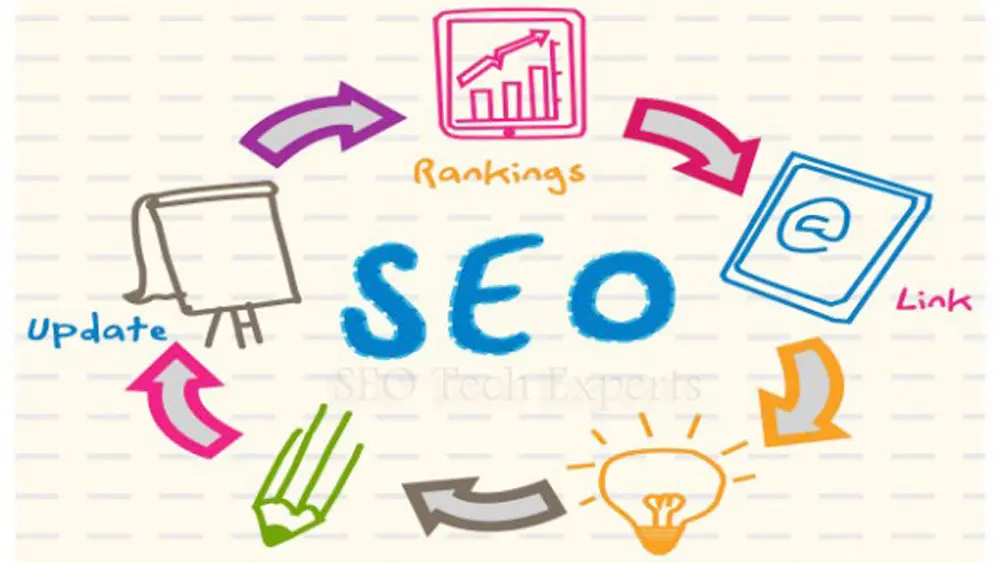 Search Engine Optimization Strategies