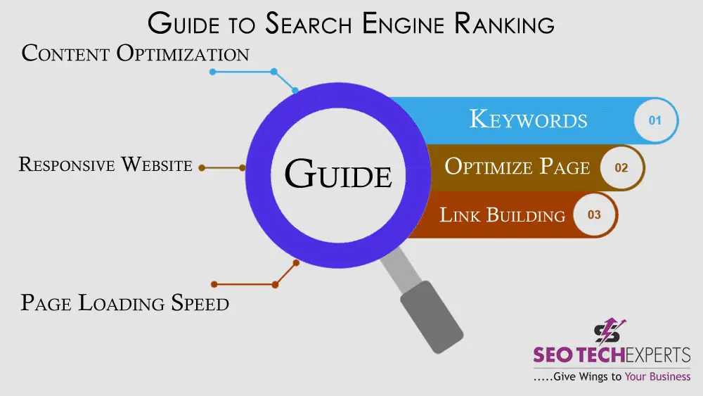 search engine ranking