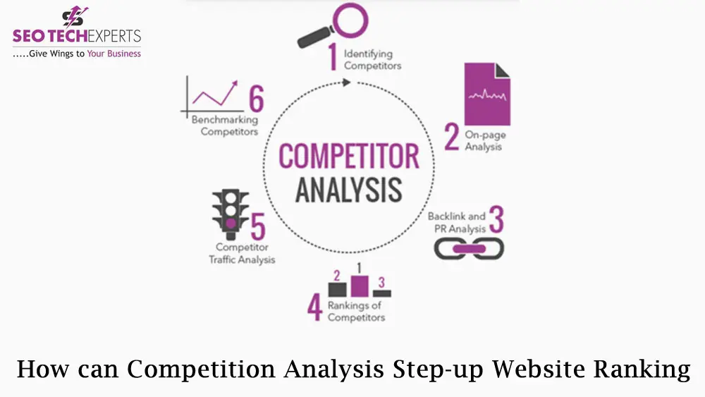 competitor analysis for site ranking