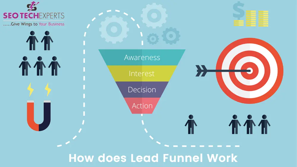 lead funnel work