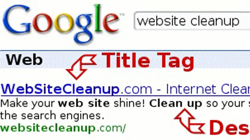 Meta tags Creation