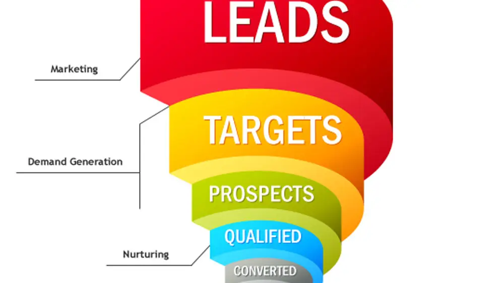 business lead generation