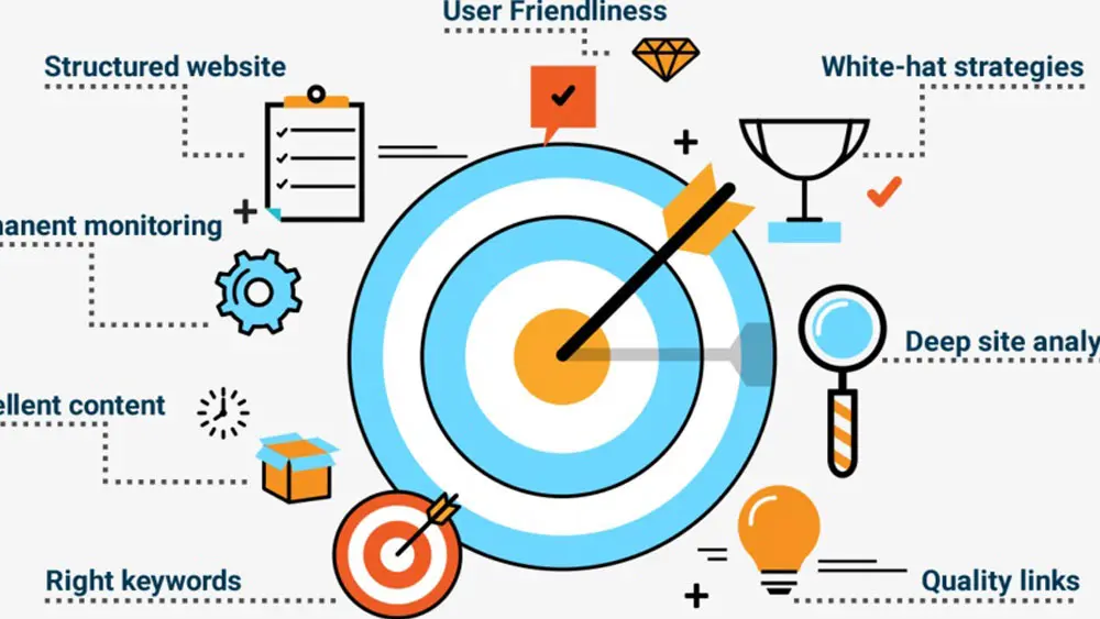 important tips for website anaysis