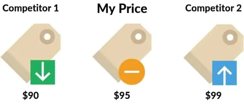 Keep A Competitive Pricing Keep A Competitive Pricing