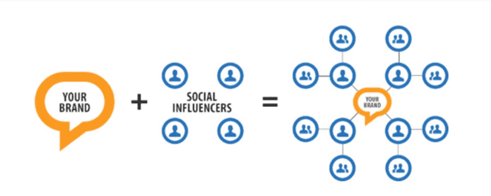 Connect with influencers connect with influencers