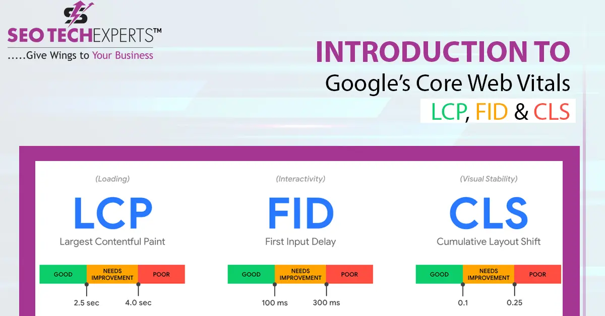Introduction to Google’s Core Web Vitals- LCP, FID & CLS
