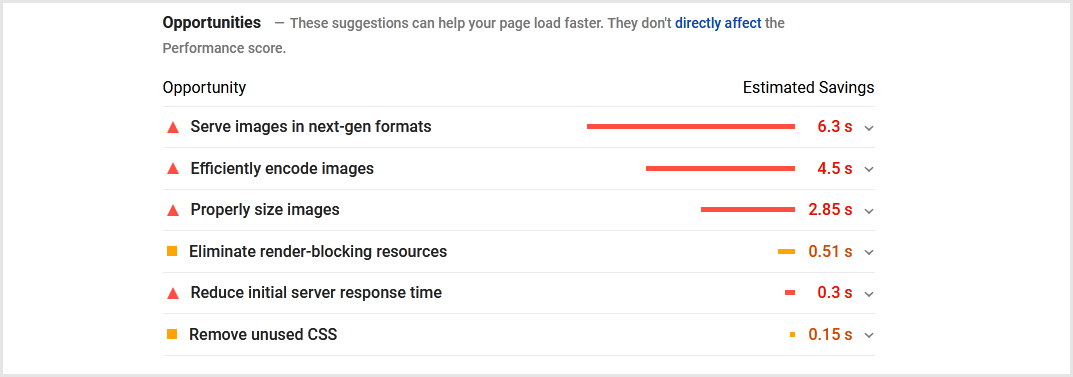 Some Of The Common Ways To Boost Page Speed Some Of The Common Ways To Boost Page Speed
